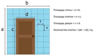 Cum de a alege o țiglă și se calculează cantitatea de ea