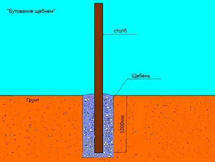 Cum se instalează poli (metal, beton, caramida) pentru gard (din profmateriale,