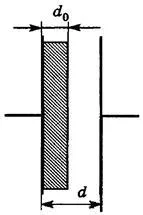 Electrostatics - studopediya