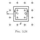 inducție electromagnetică