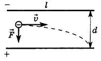 Electrostatics - studopediya