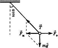 Electrostatics - studopediya