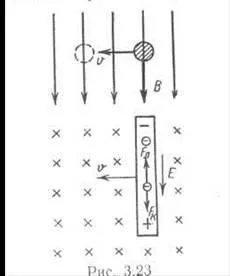 inducție electromagnetică