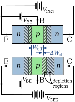 efect timpuriu - l