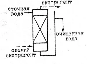 Извличане - studopediya