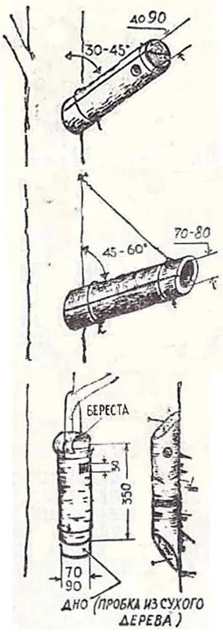 Enciklopédia technológiák és technikák - házak madaraknak