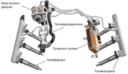 Electro DENSO curățare injector și reparații