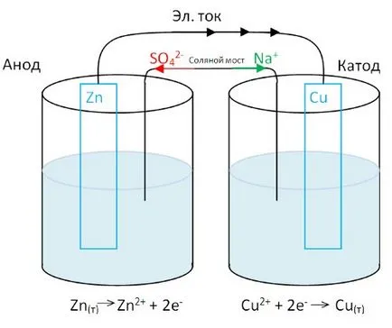 celule electrochimice