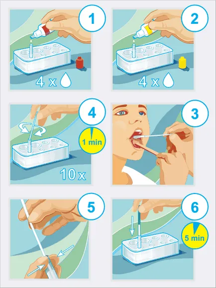 Gyorsteszt diagnózisa Streptococcus streptatest tonsillopharyngitis évben már alkalmazott