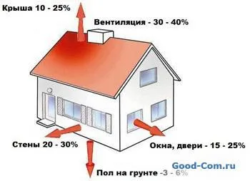 Cum se calculează puterea unui cazan de gaz, formule, exemple