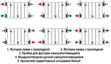 Как да направите инсталация за отопление и какво да се прави селища