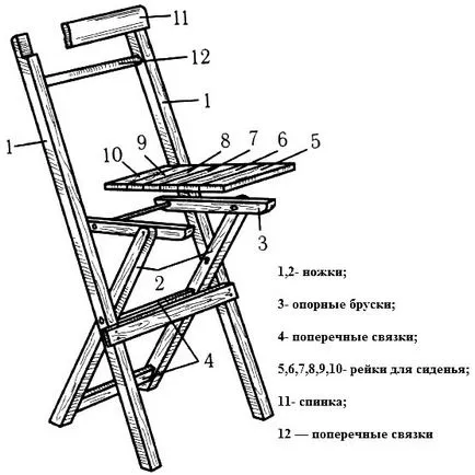 Cum de a face un scaun pliant din lemn cu spate - vom face totul cu propriile mâini