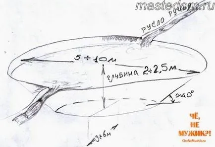 Как да си направим езерце с ръцете си - домашна работа