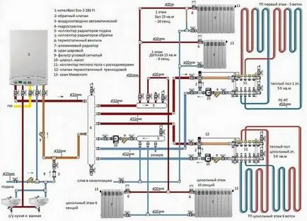 Hogyan készítsünk egy fűtési rendszer saját kezűleg