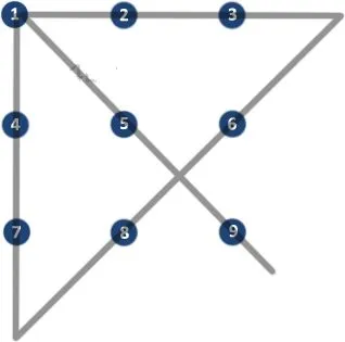 Hogyan lehet csatlakozni a vonalak 4 9 pont (vonalak)