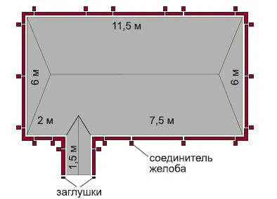 Cum se conectează regulile rigole de calcul și de instalare etanșă a jgheaburi si burlane