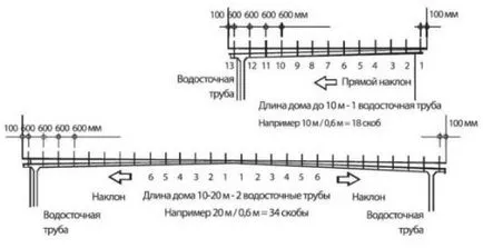 Как да се свържете правила на сифони за изчисляване и стегнат монтаж на улуци и тръби