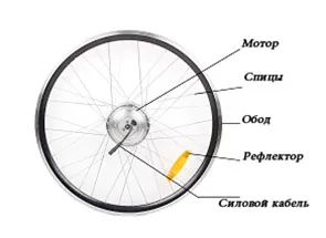 Hogyan kell telepíteni a kereket egy motort (fd26-r)