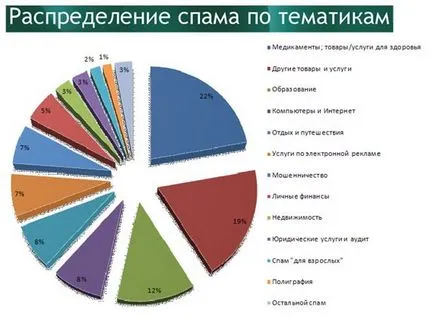 Как да премахнете спам имейл проблеми кутия решение препълване