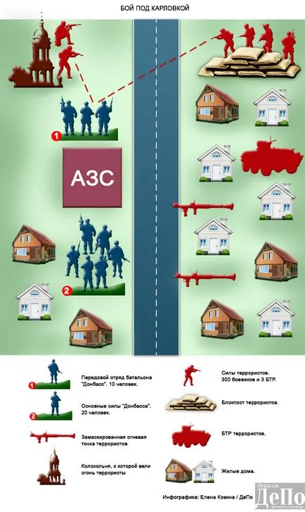 Hogyan lehet megölni hőseink alatt Karlovka (rekonstrukció a csata listát a halott) - az élet Ukrajnában