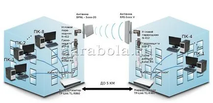 Hogyan válasszuk ki az antennát a wi-fi