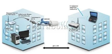 Cum să selectați o antenă pentru Wi-Fi