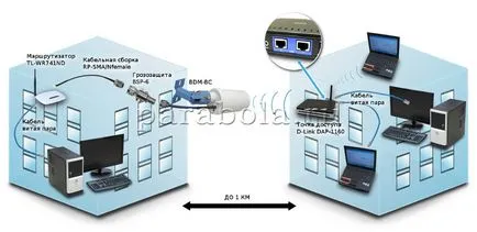 Hogyan válasszuk ki az antennát a wi-fi