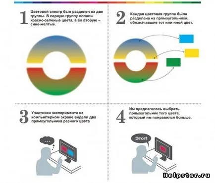 Как да видя цветовете на мъжете и жените