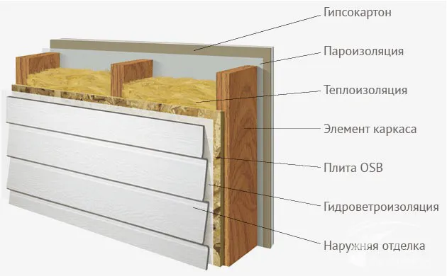 Cum de a izola casa din siding exterior, rama de izolare, o structură de jurnal cu spumă decât,