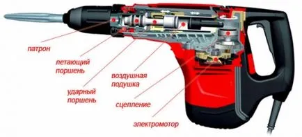 Cum se introduce burghiul în ciocan, portal de constructii