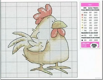 Cum să coase o centrare în cazul în care pentru a găsi schema de cocoș cocoș broderie