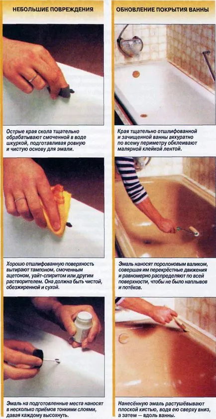 Как да се възстановят увредените емайлирани вани, мивки, тоалетни