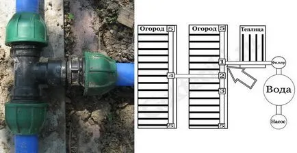 Csepegtető öntözés vagy csepegtető öntözés saját kezűleg