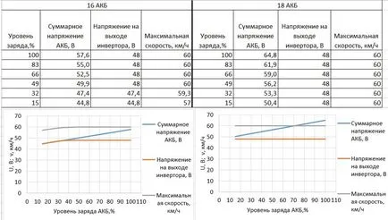 Carting la motor, electrotransport autonom