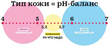 Киселинно-алкалното равновесие на кожата, списание за красота за жени «здравето на жените»