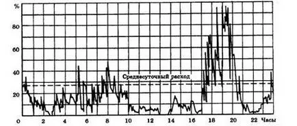 Класификация на термични натоварвания 1