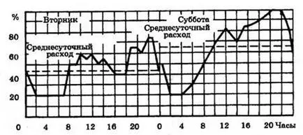 Класификация на термични натоварвания 1