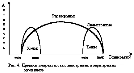 Сред факторите на околната среда 