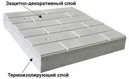 Фасадни термопанели за финишната дома цена