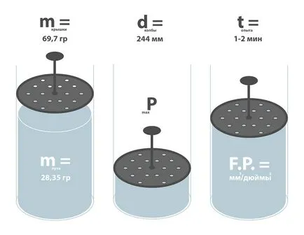 Se umple de putere - cel mai bun mod de a evalua calitatea pufului, NPF BASK (companie bask) site-ul oficial