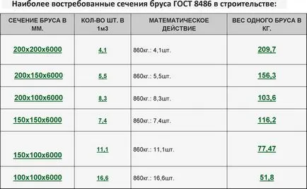 Cub de instrucțiuni lemn video pe calcularea propriilor mâini, cum să calculeze zona Cubic, greutatea,