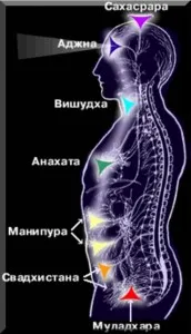 Лабиринти на истината - въведение към езотеричното