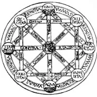 A kör négyszögesítése - a szó és a szimbolizmus