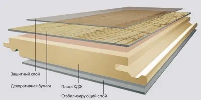 Ламиниран ecoflooring от Германия избор и назначаване на опции