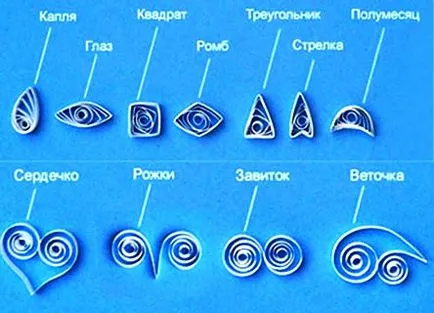 Квилинг майсторски клас