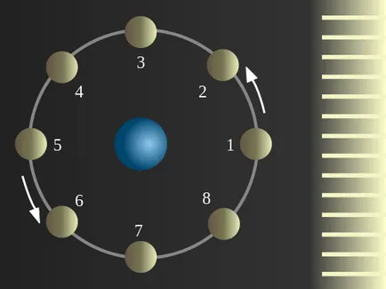 Zona (astronomie)