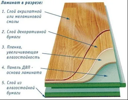 Laminat cu teșite - ca pat cu mâinile dispozitivului, designul propriu-zis, cum ar fi opțiuni