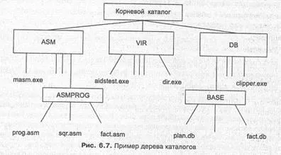 Логическата организация на файловата система