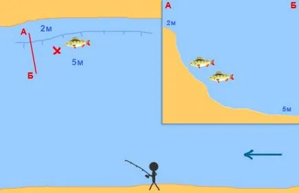 Улавянето костур на отпадналите прострелян аксесоари примамки монтаж