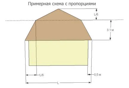 Polyline mansardare acoperiș 8 faze de constructie